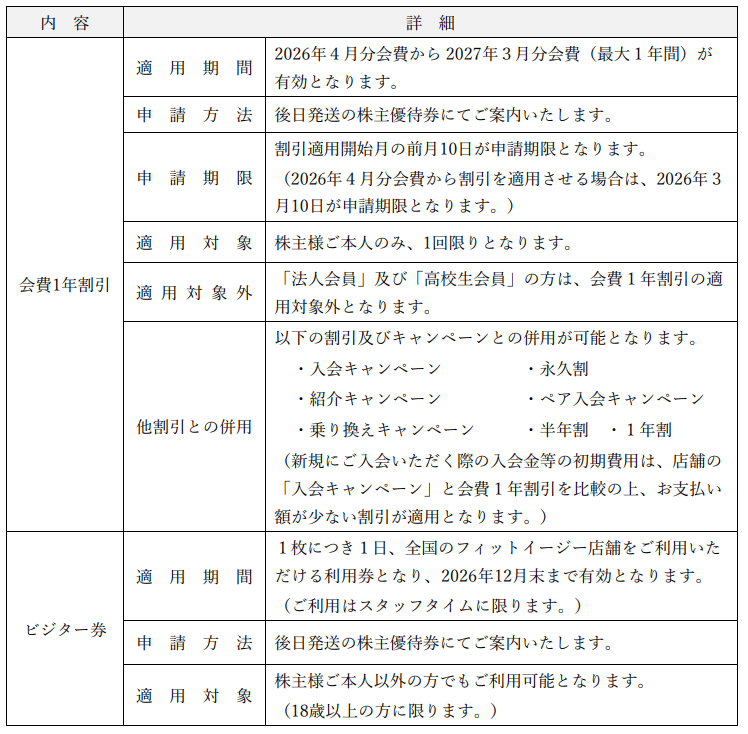 フィットイージー優待詳細