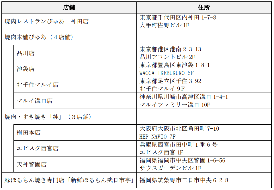 クリエイト・レストランツ・ホールディングス優待券利用追加店舗(2025.11.4~)