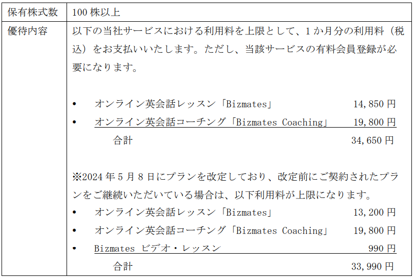 ビズメイツ変更前優待内容