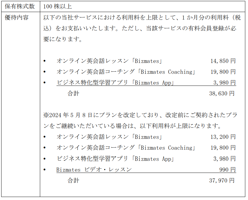 ビズメイツ変更後優待内容