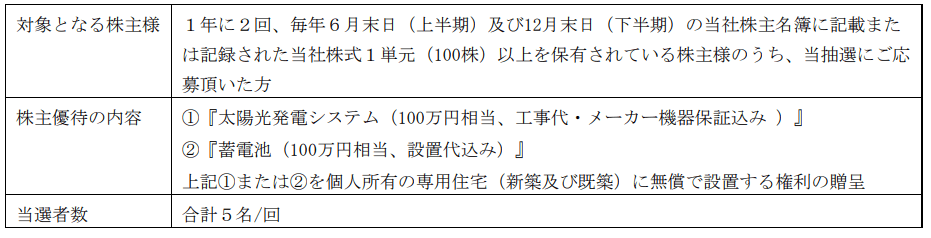 エプコ変更前優待内容