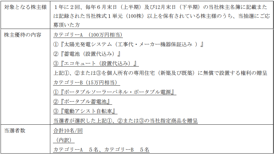 エプコ変更後優待内容