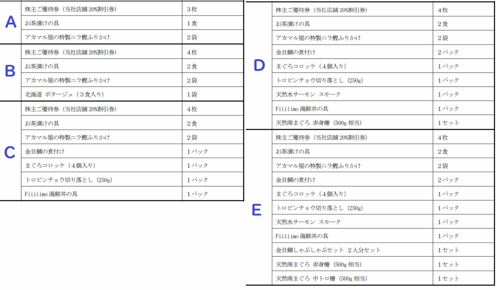 SANKO MARKETING FOODS｜2025年12月末分株主優待自社商品