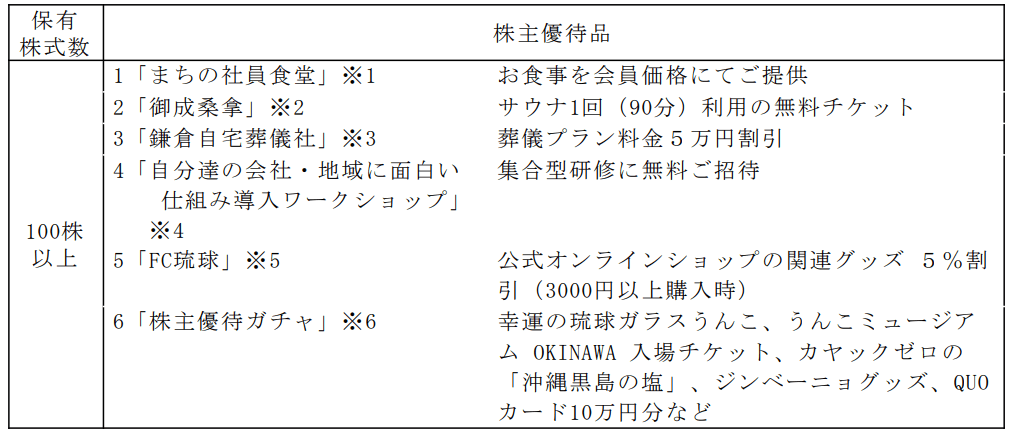 カヤック2025年12月末分優待内容