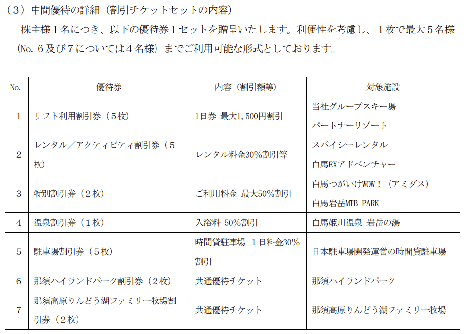 日本スキー場開発1月末分優待内容