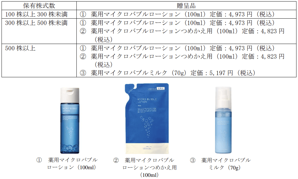ナック2026年3月末分優待品