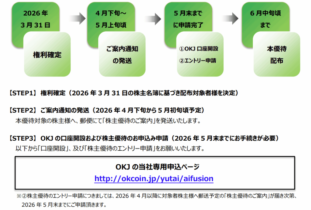 AIフュージョンキャピタルグループ優待スケジュール＆手続き方法