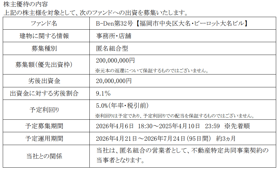 ビーロット2025年12月末分優待対象ファンド