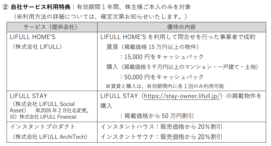 LIFULL株主優待|自社サービス利用特典