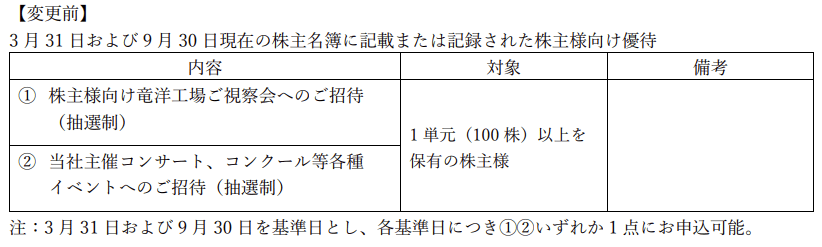河合楽器製作所|変更前優待内容
