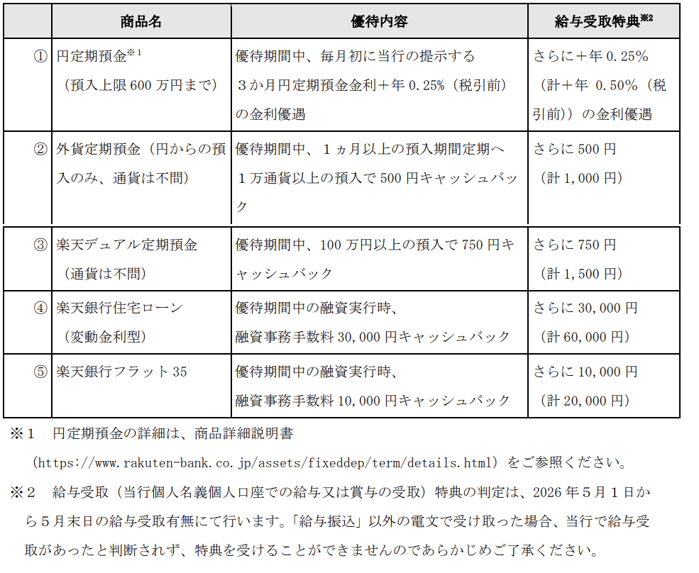 楽天銀行2026年3月末分優待内容