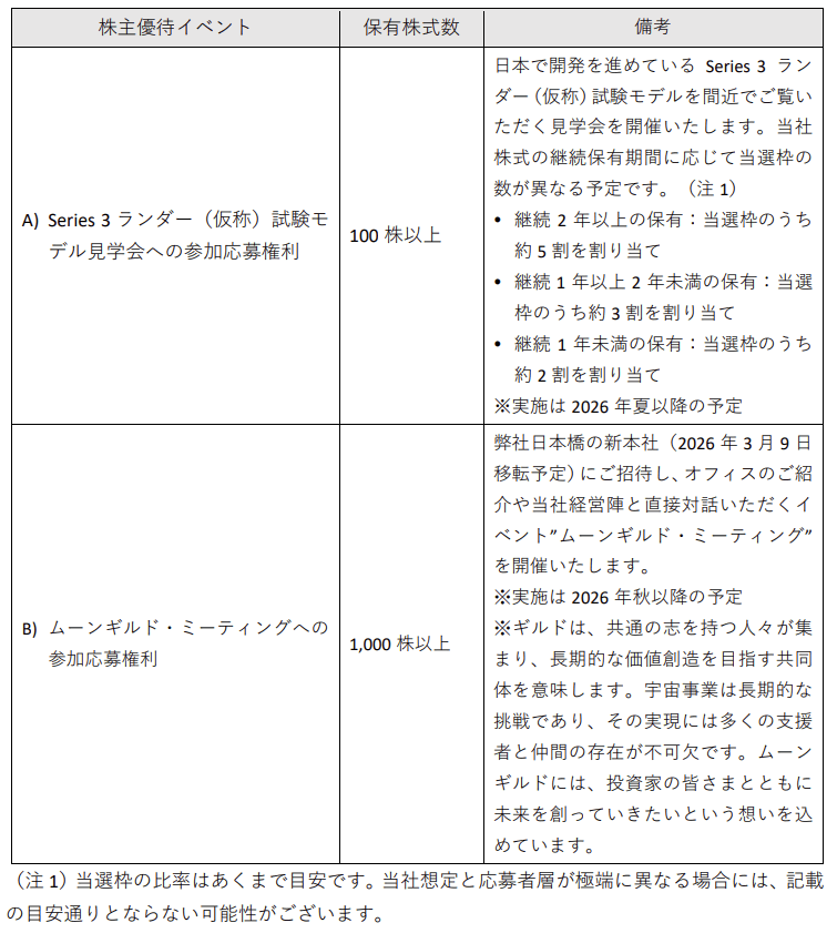 ispace｜2026年3月末分優待内容