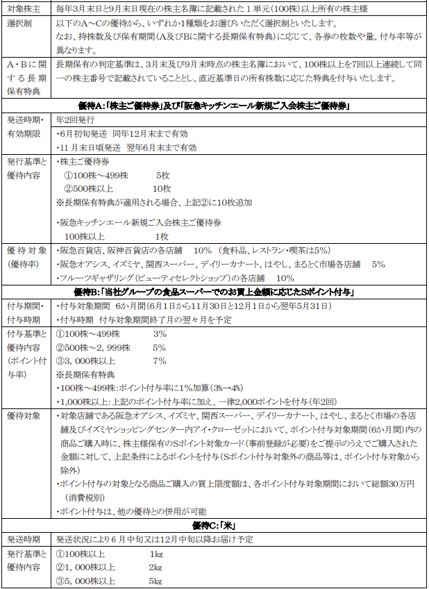H2Oリテイリング変更後優待内容
