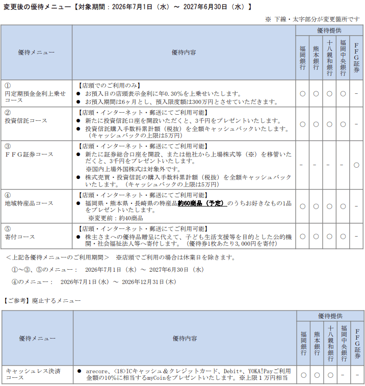 ふくおかFG変更後株主優待メニュー