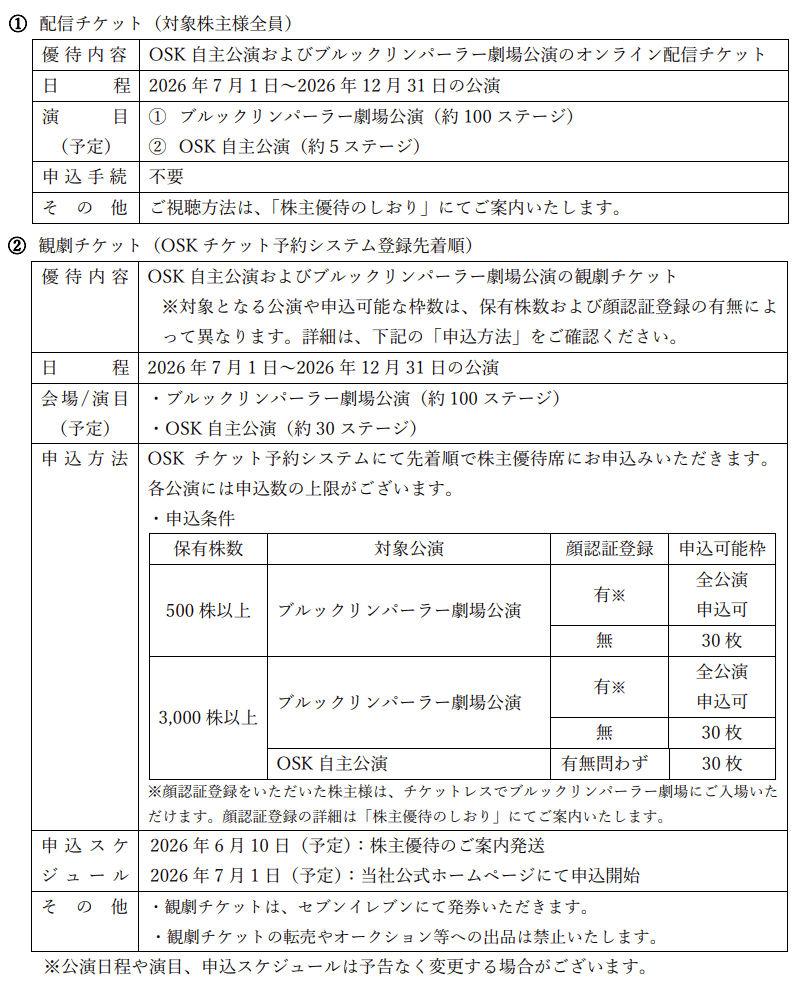ネクストウェア2026年3月末分優待内容
