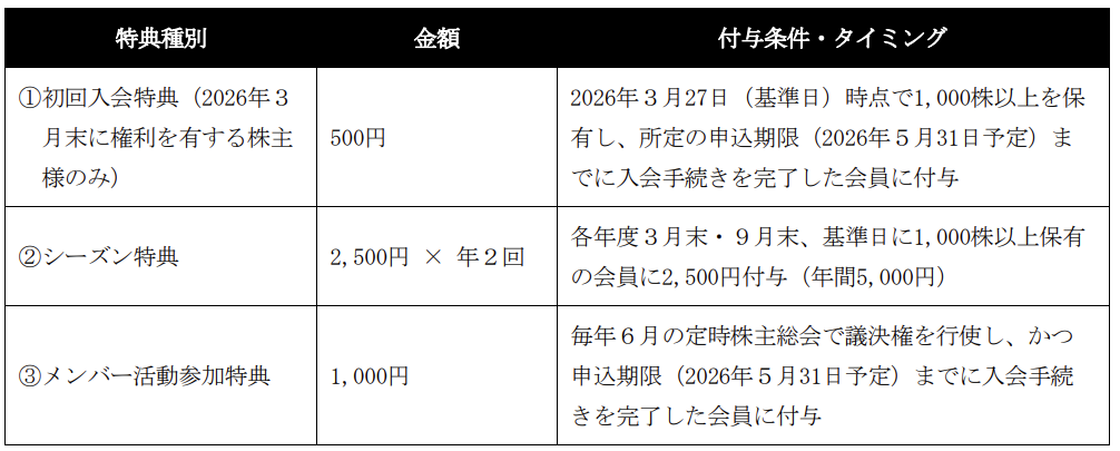 INTRANCE Members特典