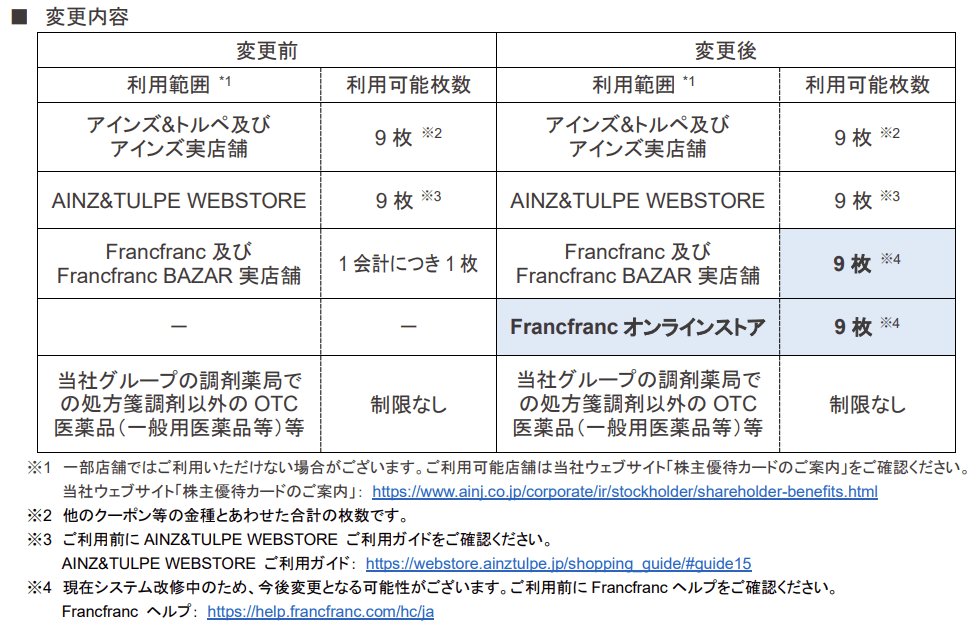 アインHD優待変更内容