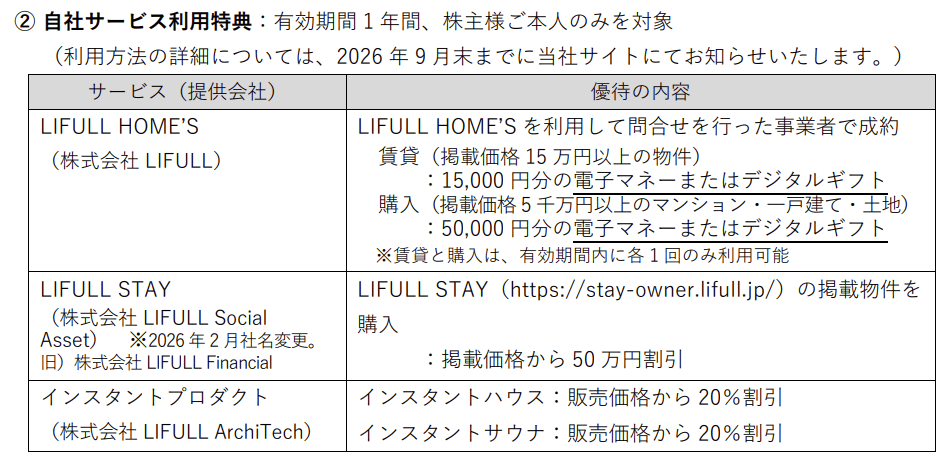LIFULL株主優待｜自社サービス利用特典（詳細版）