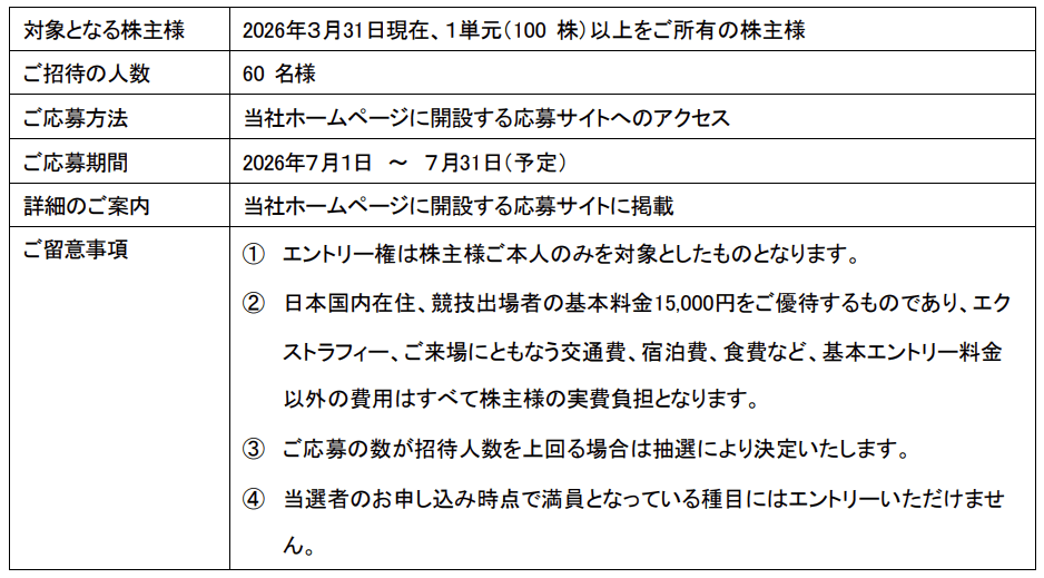 美津濃(8022)2026年3月末分追加優待内容