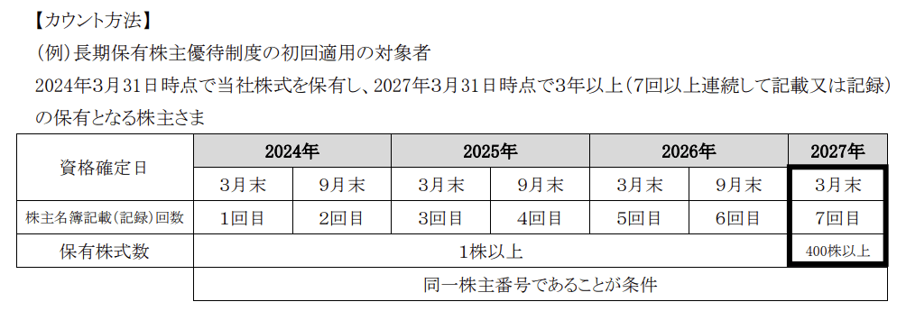 南海電気鉄道|長期保有カウント方法