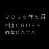 【昨年データ】制度信用貸借残高・逆日歩｜2026年5月末株主優待クロス取引（つなぎ売り）に向けて