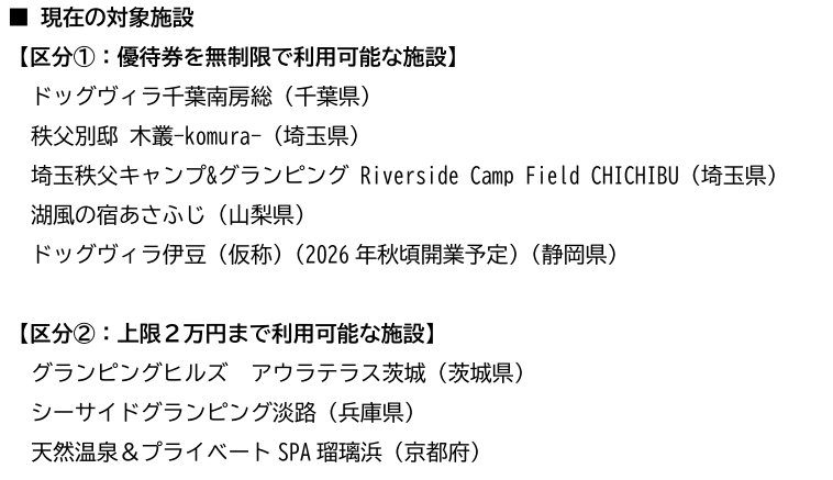 ブッキングリゾート施設利用割引券の対象施設