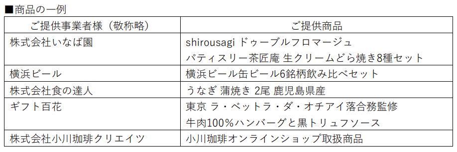 NE株主優待サイト掲載品一例