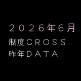 【昨年データ】制度信用貸借残高・逆日歩｜2026年6月末株主優待クロス取引（つなぎ売り）に向けて