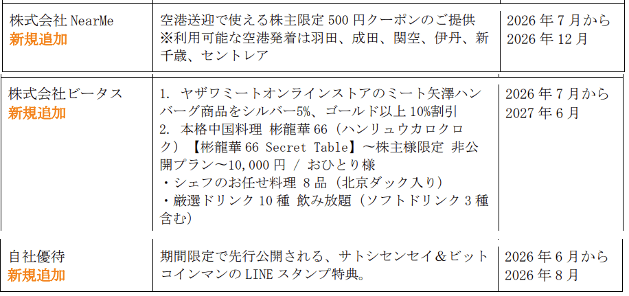 メタプラネット追加優待メニュー