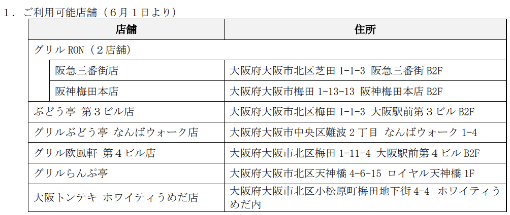 クリエイト・レストランツ・ホールディングス優待券利用追加店舗