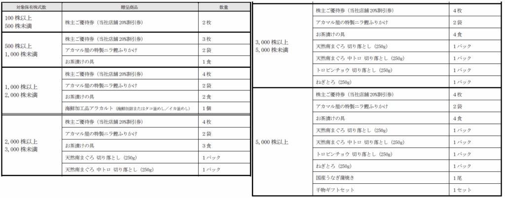SANKO MARKETING FOODS|2026年6月末分株主優待自社商品