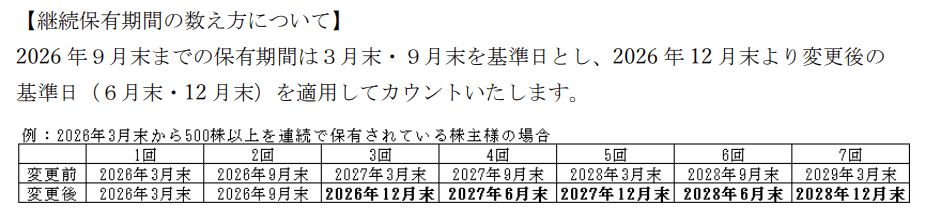 ニチレイ株主優待継続保有判定経過措置