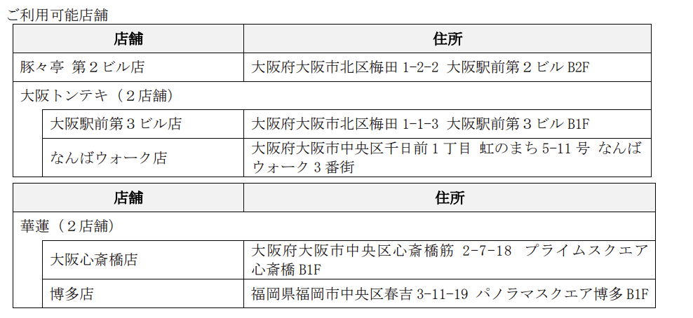 クリエイト・レストランツ・ホールディングス優待券利用追加店舗