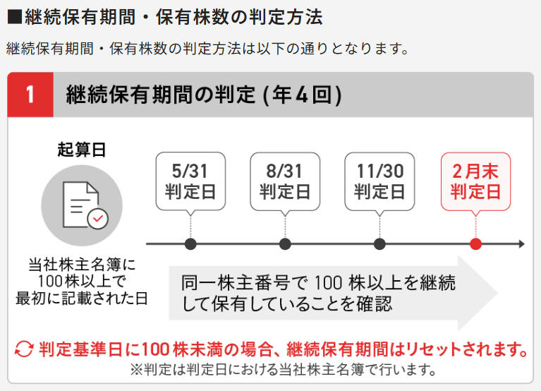 ビタブリッドジャパン株主優待｜継続保有判定方法