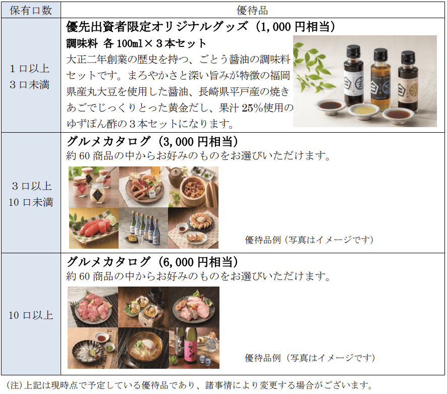 信金中央金庫2026年9月末分優待内容