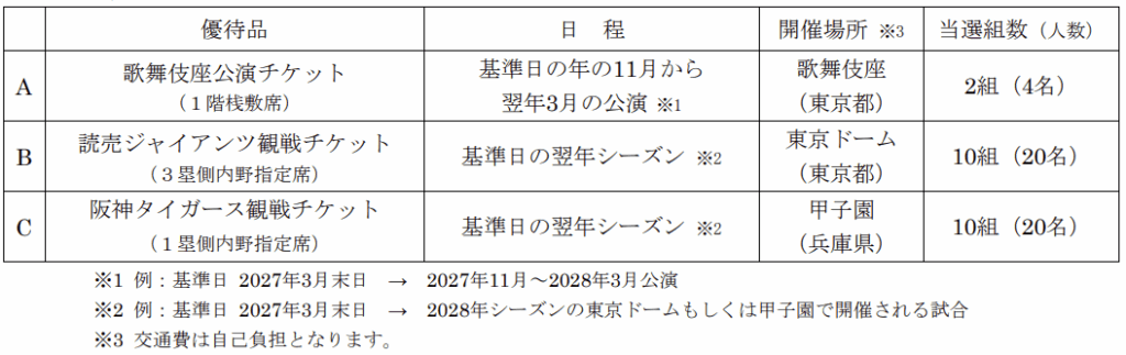 ジェコス2027年3月末分抽選優待内容