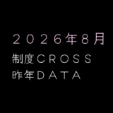 【昨年データ】制度信用貸借残高・逆日歩｜2026年8月末株主優待クロス取引（つなぎ売り）に向けて