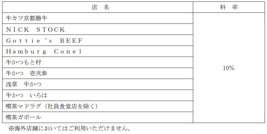 サンマルクHD優待カード新規対象店舗