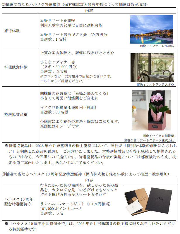 2026年9月末分ハルメクHD抽選優待対象