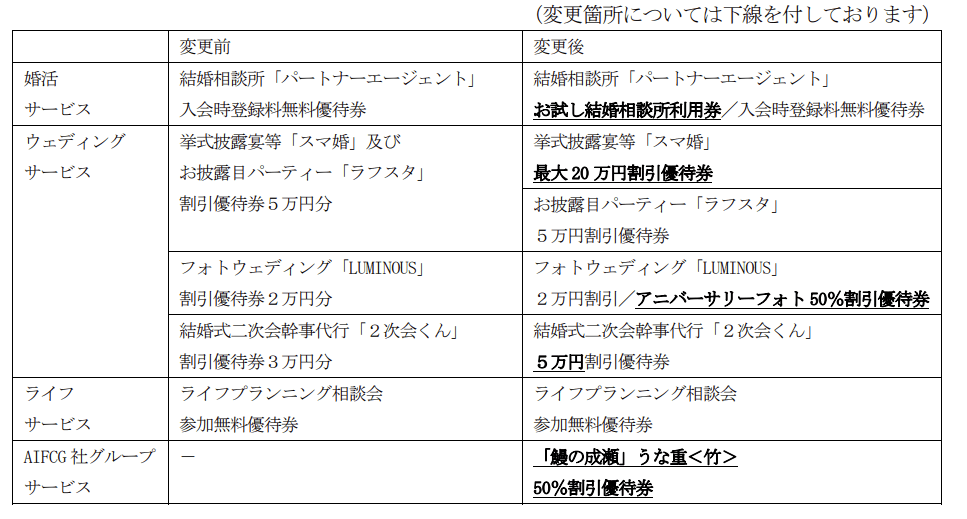 タメニー変更後優待内容｜2026.9末～
