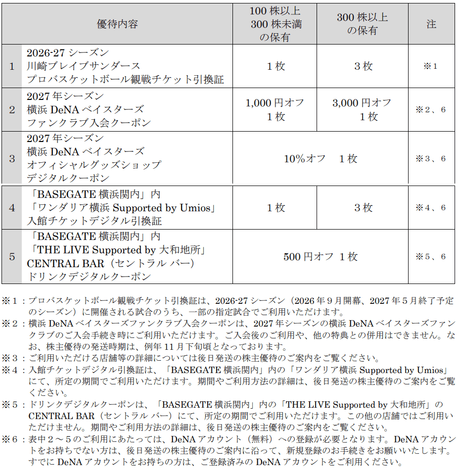 ディー・エヌ・エー2026年9月末分優待内容