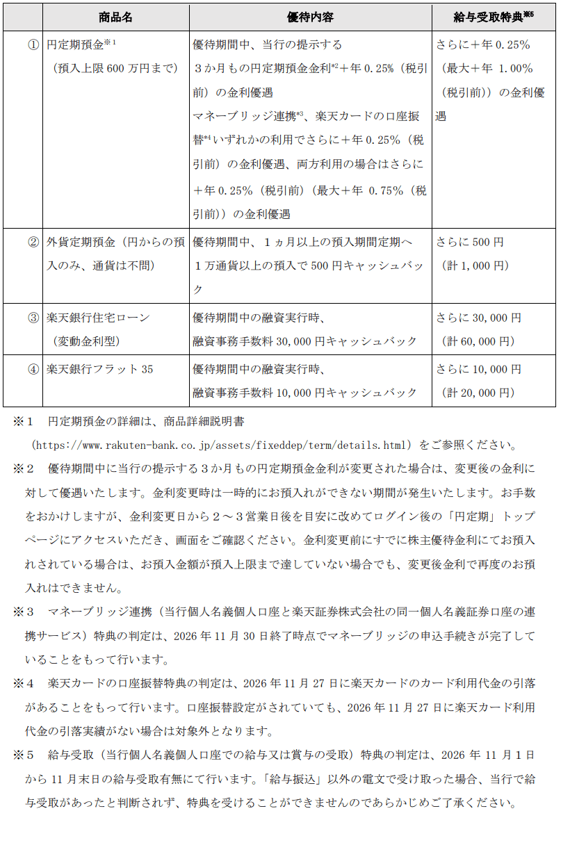 楽天銀行2026年9月末分優待内容