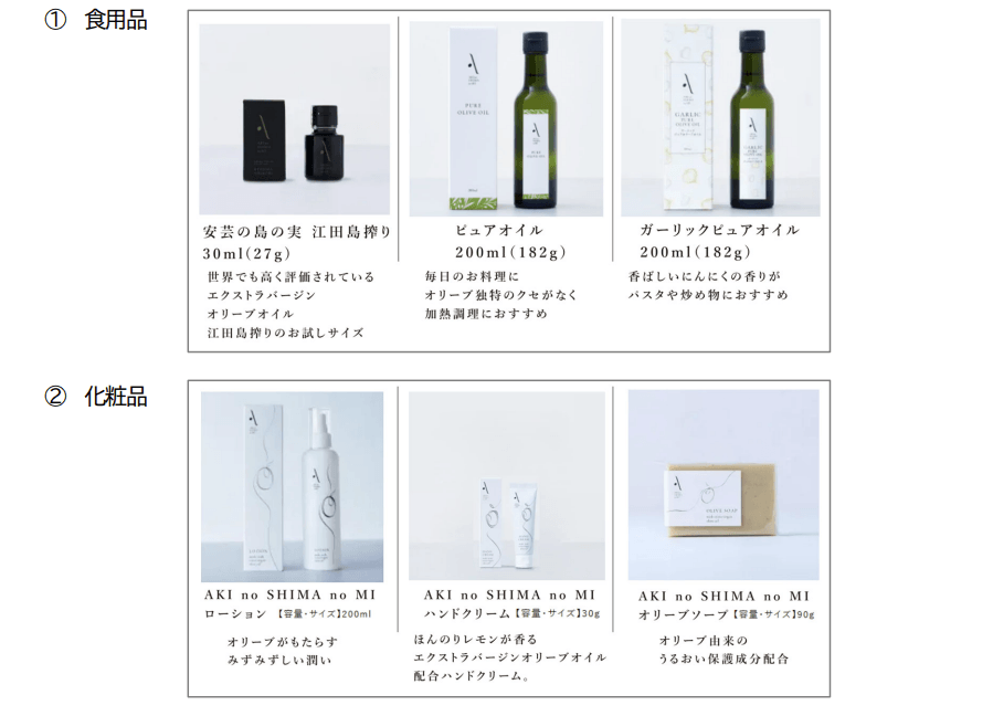日本アジア投資(8518)2027年3月末分優待品