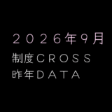 【昨年データ】制度信用貸借残高・逆日歩｜2026年9月末株主優待クロス取引（つなぎ売り）に向けて