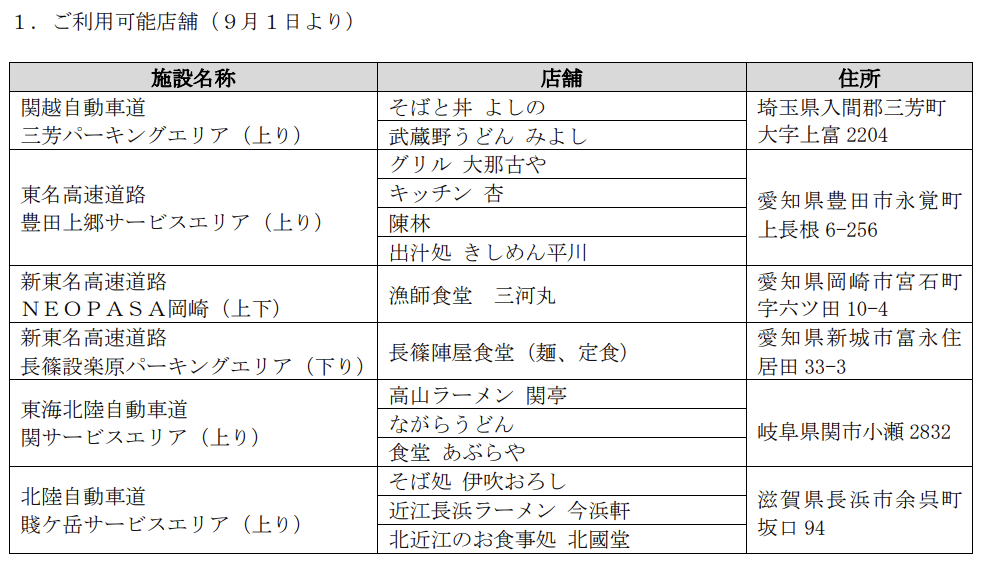 クリエイト・レストランツ・ホールディングス優待券利用追加店舗