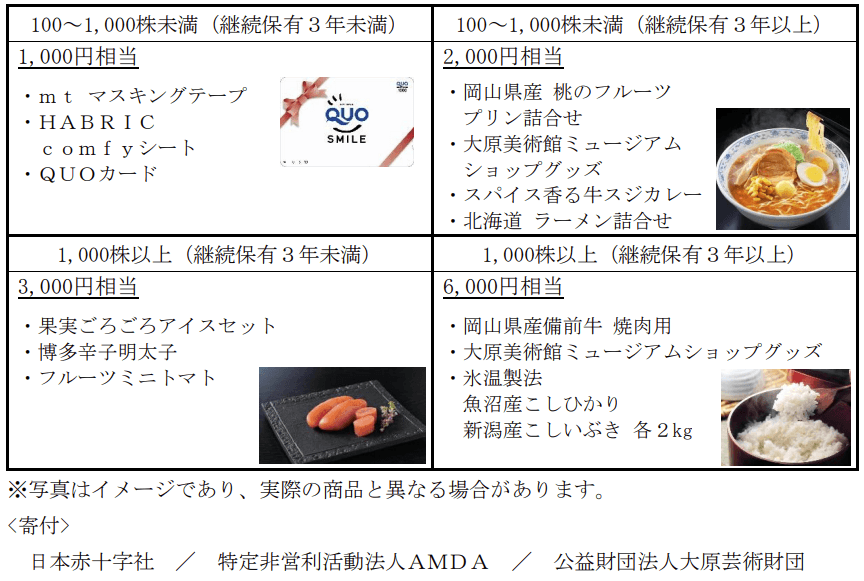 萩原工業2026年10月末分優待品