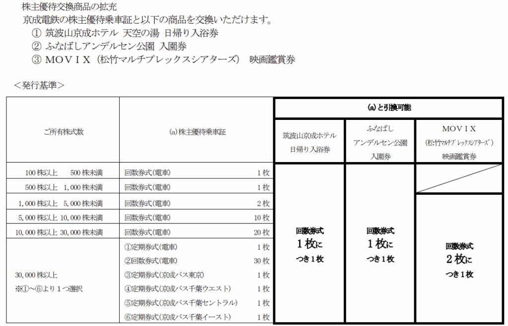 京成電鉄優待変更内容