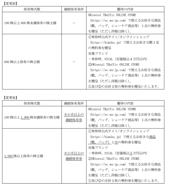 ダブルエー優待変更内容