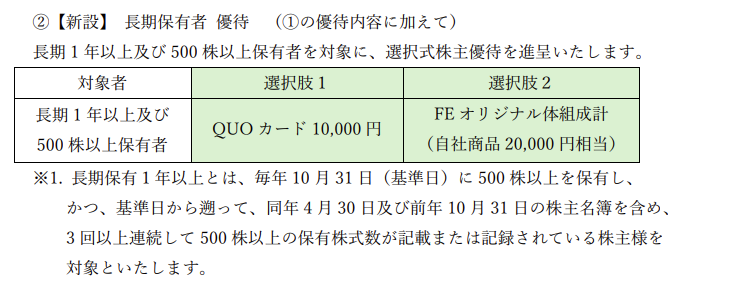 フィットイージー長期保有優待