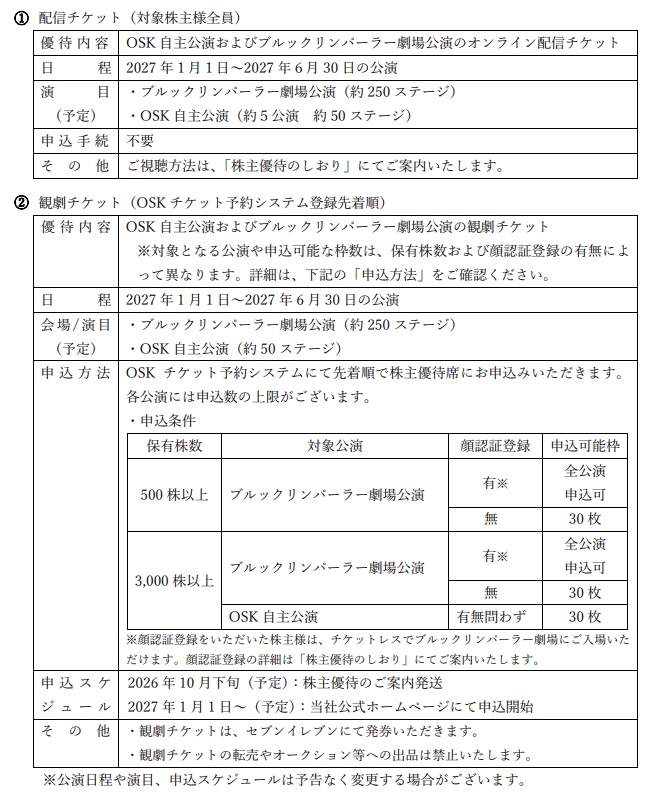 ネクストウェア2026年9月末分優待内容